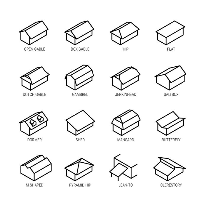 Highlands Ranch roofing companies - roof design